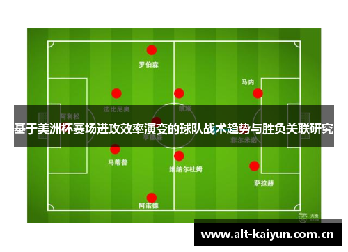 基于美洲杯赛场进攻效率演变的球队战术趋势与胜负关联研究 基于美洲杯赛场进攻效率演变的球队战术趋势与胜负关联研究