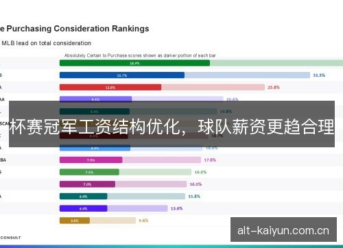 杯赛冠军工资结构优化，球队薪资更趋合理